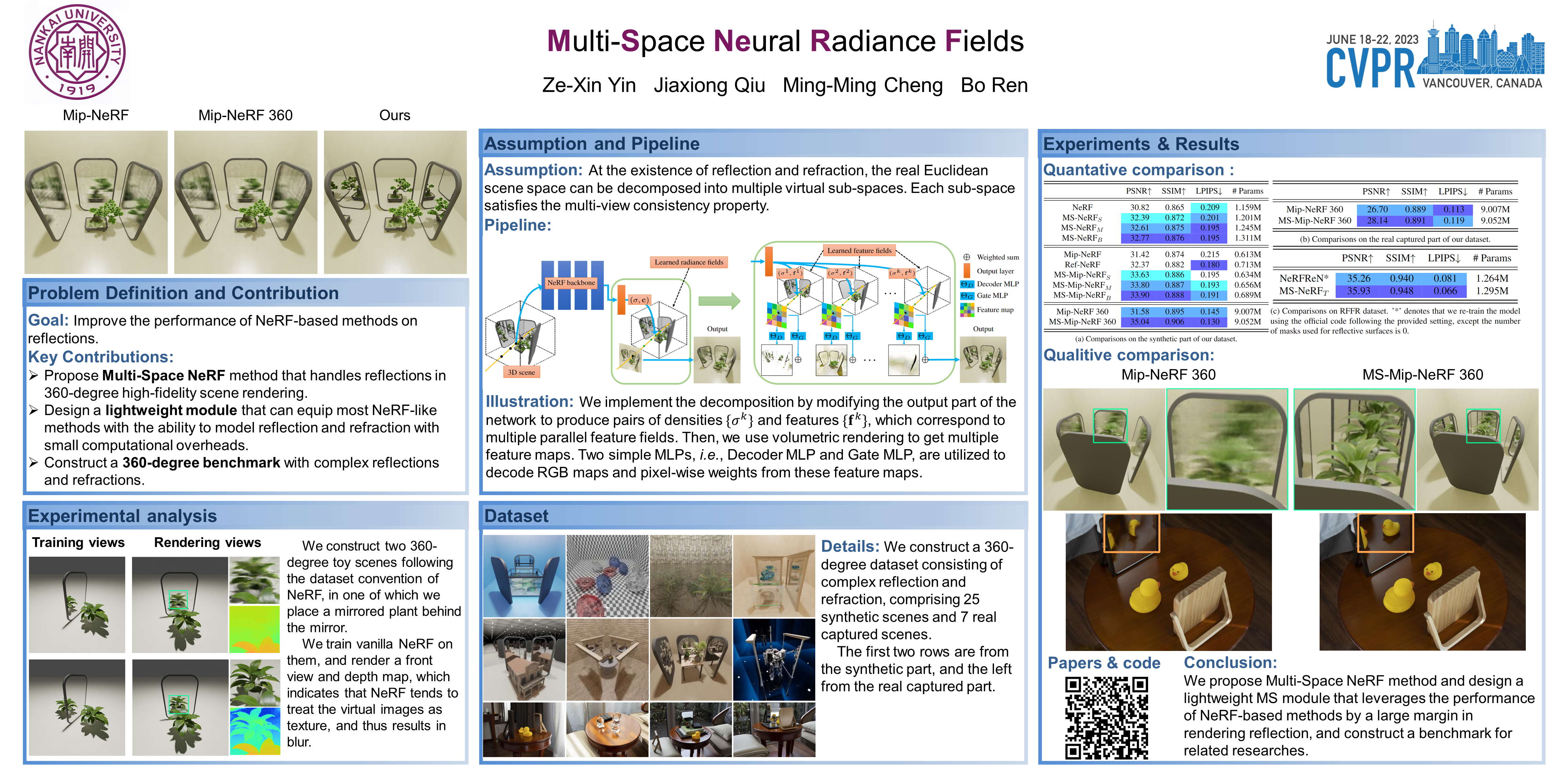 CVPR Poster Multi-Space Neural Radiance Fields